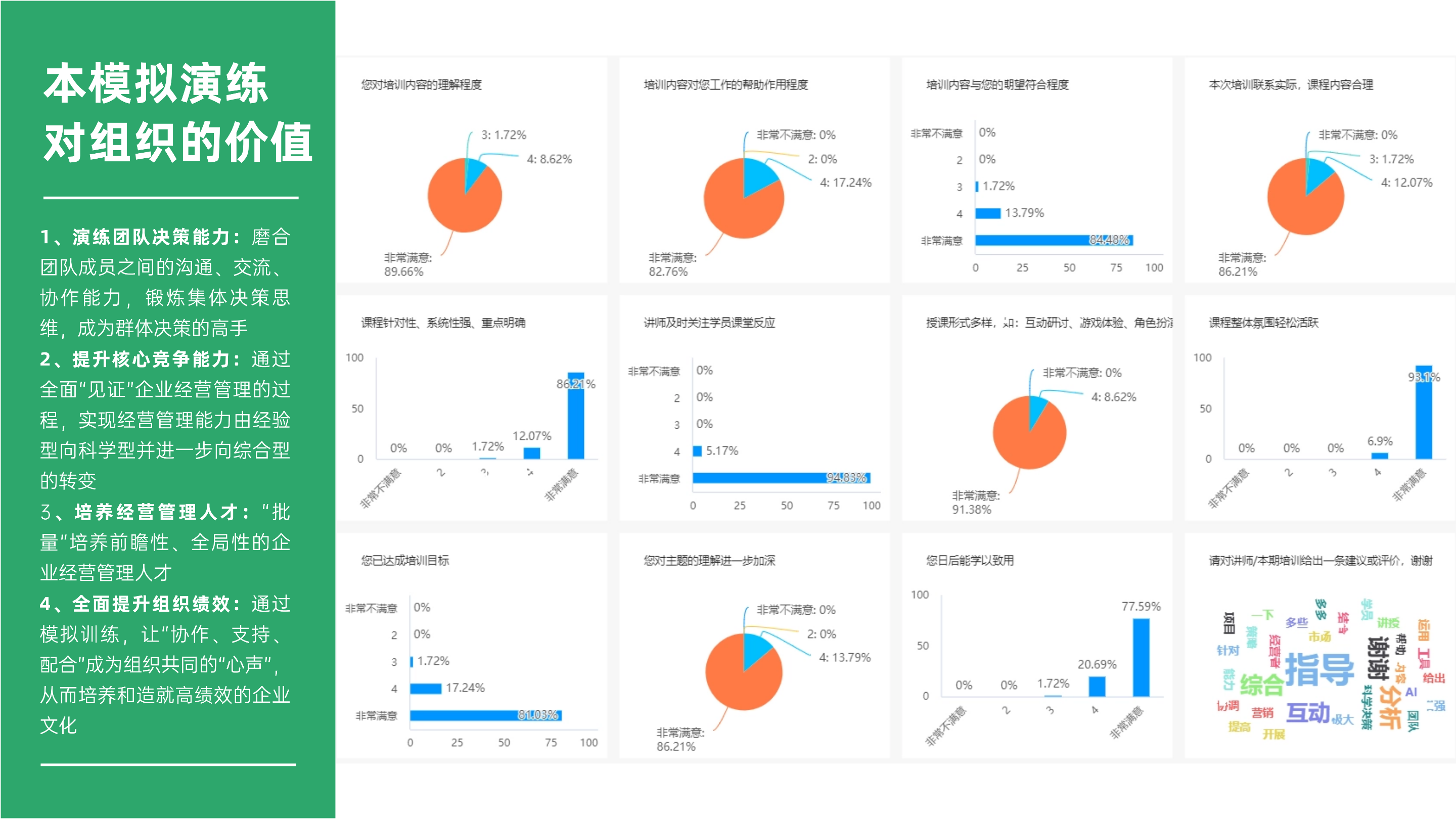 1763016857231726.png 公眾號運營周報總結數據圖表PPT (3).png